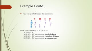Example Contd..
 Now we update the case-to-case matrix
A BE C D
A - 4 7 9
BE 4 - 9 11
C 7 9 - 4
D 9 6 4 -
Note: To compute BE -- SC (A, B) = 2
SC (A, E) = 4
SC(A,BE) = 4 if we are using single linkage
SC(A,BE) = 2 if we are using complete linkage
SC(A,BE) = 3 if we are using group average
 