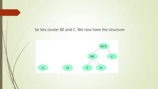 So lets cluster BE and C. We now have the structure:
 