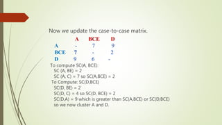 Now we update the case-to-case matrix.
A BCE D
A - 7 9
BCE 7 - 2
D 9 6 -
To compute SC(A, BCE):
SC (A, BE) = 2
SC (A, C) = 7 so SC(A,BCE) = 2
To Compute: SC(D,BCE)
SC(D, BE) = 2
SC(D, C) = 4 so SC(D, BCE) = 2
SC(D,A) = 9 which is greater than SC(A,BCE) or SC(D,BCE)
so we now cluster A and D.
 