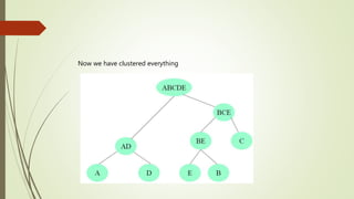 Now we have clustered everything
 