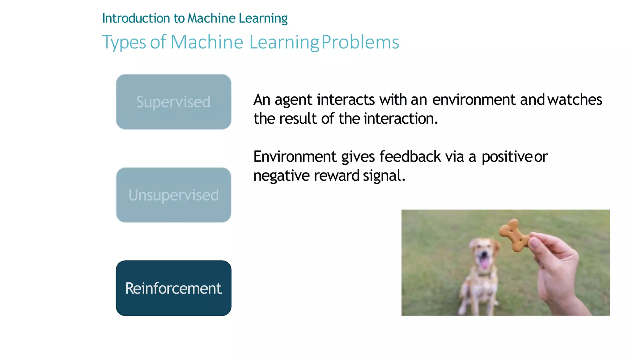 Environment gives feedback via a positiveor
negative reward signal.
Unsupervised
Reinforcement
Typesof Machine LearningProblems
Introduction to Machine Learning
Supervised An agent interacts with an environment andwatches
the result of the interaction.
 