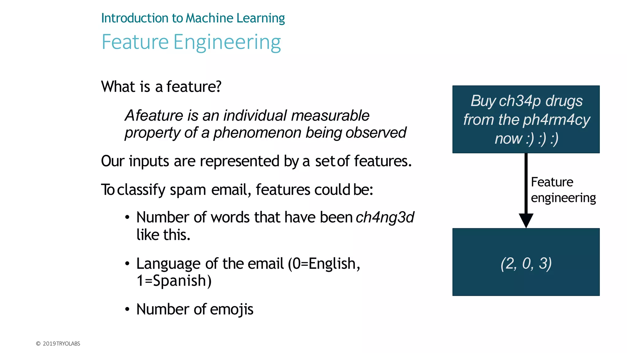 Introduction to Machine Learning
FeatureEngineering
What is a feature?
Afeature is an individual measurable
property of a phenomenon being observed
Our inputs are represented by a setof features.
T
oclassify spam email, features couldbe:
• Number of words that have beench4ng3d
like this.
• Language of the email (0=English,
1=Spanish)
• Number of emojis
Buy ch34p drugs
from the ph4rm4cy
now :) :) :)
(2, 0, 3)
Feature
engineering
 