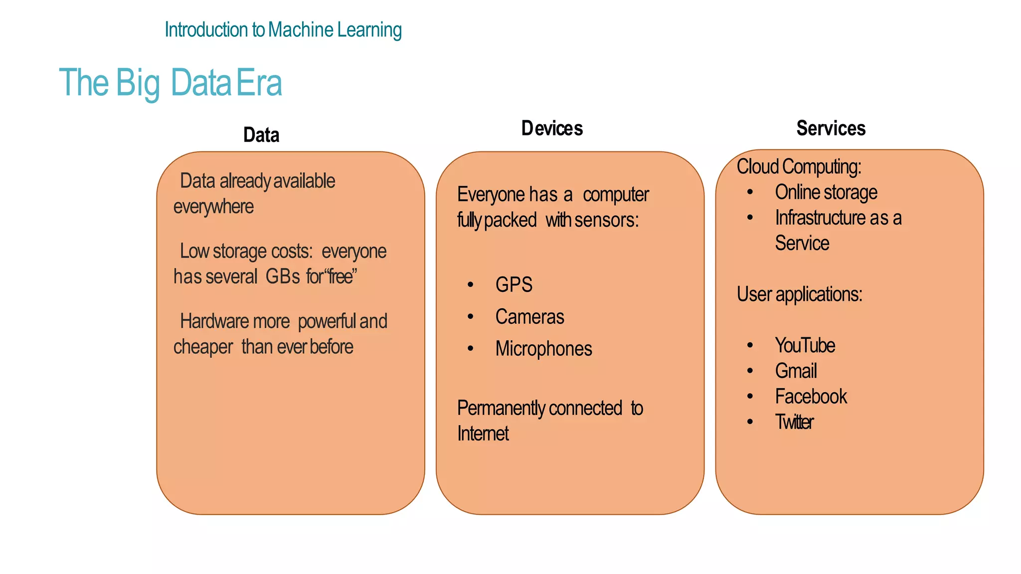 The Big DataEra
Introduction toMachine Learning
Data alreadyavailable
everywhere
Lowstorage costs: everyone
has several GBs for“free”
Hardware more powerfuland
cheaper than everbefore
Everyone has a computer
fullypacked withsensors:
• GPS
• Cameras
• Microphones
Permanentlyconnected to
Internet
• YouTube
• Gmail
• Facebook
• Twitter
Services
CloudComputing:
• Onlinestorage
• Infrastructure as a
Service
User applications:
Devices
Data
 