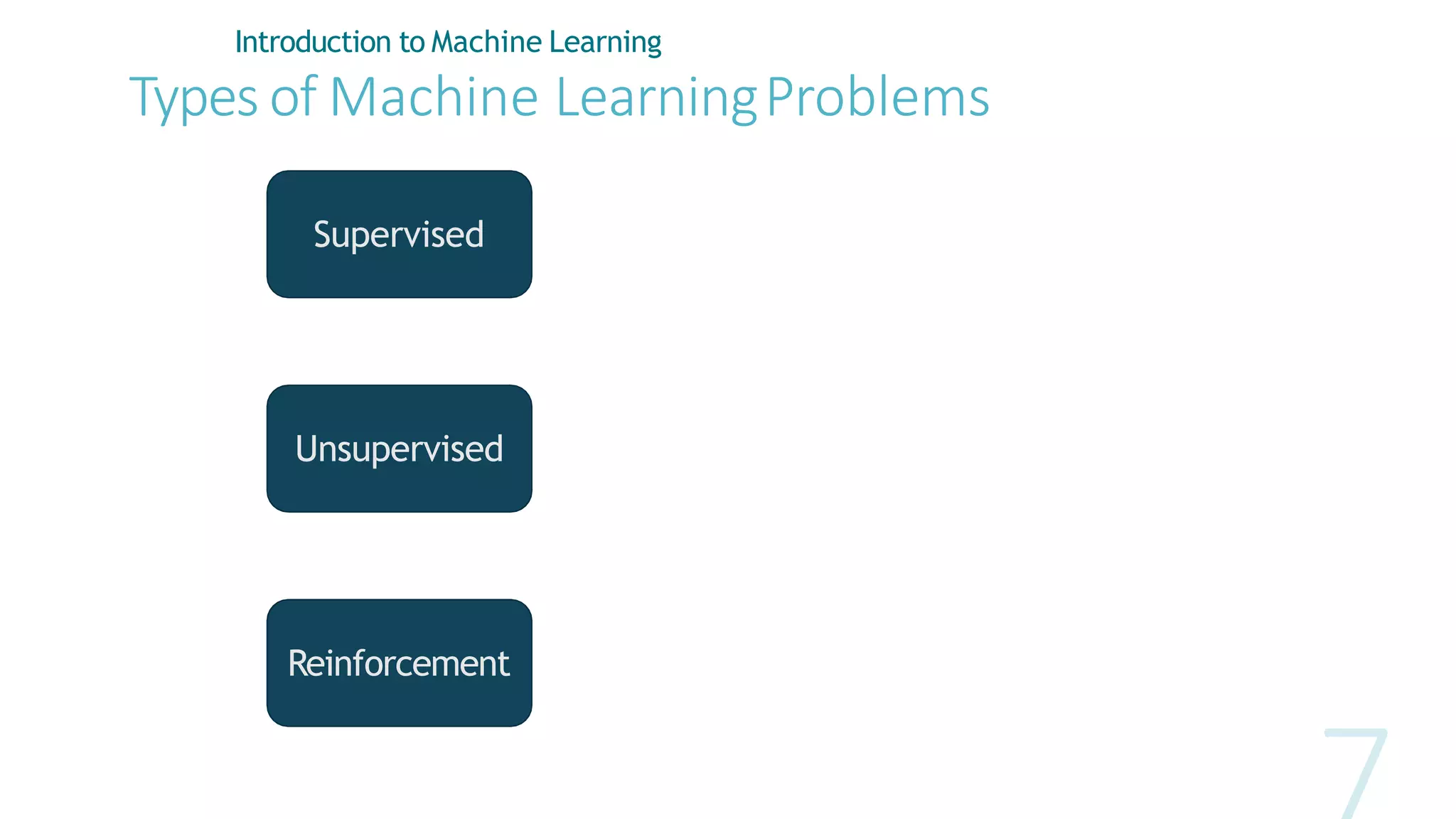 Types of Machine LearningProblems
Introduction to Machine Learning
Supervised
Unsupervised
Reinforcement
 