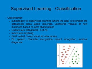 Supervised Learning - Classification
 Classification
 subcategory of supervised learning where the goal is to predict the
categorical class labels (discrete, unordered values) of new
instances based on past observations
 Outputs are categorical (1-of-N)
 Inputs are anything
 Goal: select correct class for new inputs
 Ex: speech, character recognition, object recognition, medical
diagnosis
 