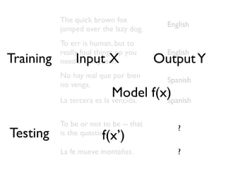 Linear Classiﬁer
 The quick brown fox jumped over the lazy dog.

‘a’ ... ‘aardvark’ ... ‘dog’
 