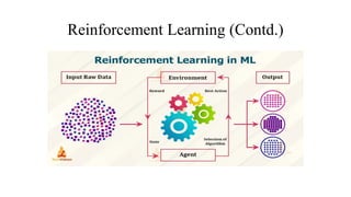 Machine Learning Contd PPT on Introduction to Machine Learning (ML) | PPTX