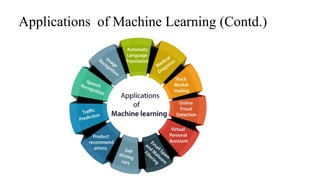Machine Learning Contd PPT on Introduction to Machine Learning (ML) | PPTX