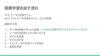 深層学習を試す流れ
入力: データと正解ラベル
出力: テストデータの推定ラベル、および評価
実験の手順
1. データを特徴ベクトルに変換　← (今回の)深層学習では生のベクトルでもOK
2. データを学習用とテスト用に分ける
3. モデルを定義
4. モデルを学習
5. テストデータの正解ラベルを推定
6. 結果を評価
4
 