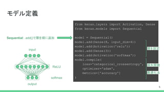 モデル定義
5
from keras.layers import Activation, Dense
from keras.models import Sequential
model = Sequential()
model.add(Dense(8, input_dim=4))
model.add(Activation('relu'))
model.add(Dense(3))
model.add(Activation('softmax'))
model.compile(
loss='categorical_crossentropy',
optimizer='adam',
metrics=['accuracy']
)
...
ReLU
softmax
input
output
Sequential: .add()で層を順に追加
層を設定
損失関数
最適化法
 