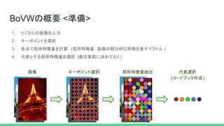 代表選択
(コードブック作成)
BoVWの概要 <準備>
1. たくさんの画像を入力
2. キーポイントを選択
3. 各点で局所特徴量を計算 (局所特徴量: 画像の部分的な特徴を表すベクトル )
4. 代表とする局所特徴量を選択 (数は事前に決めておく )
キーポイント選択 局所特徴量抽出画像
 