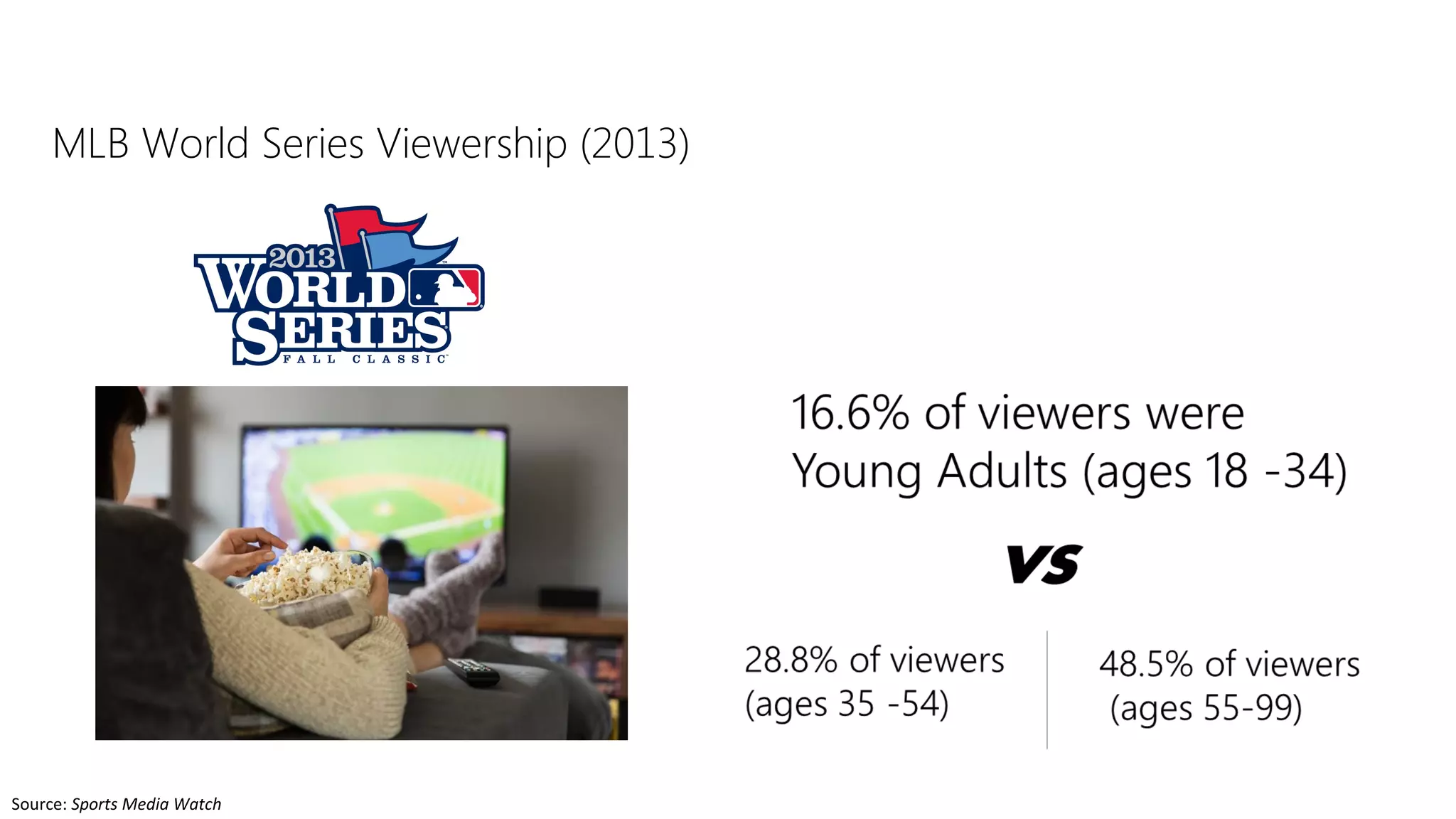Major League Baseball TV Viewership research project