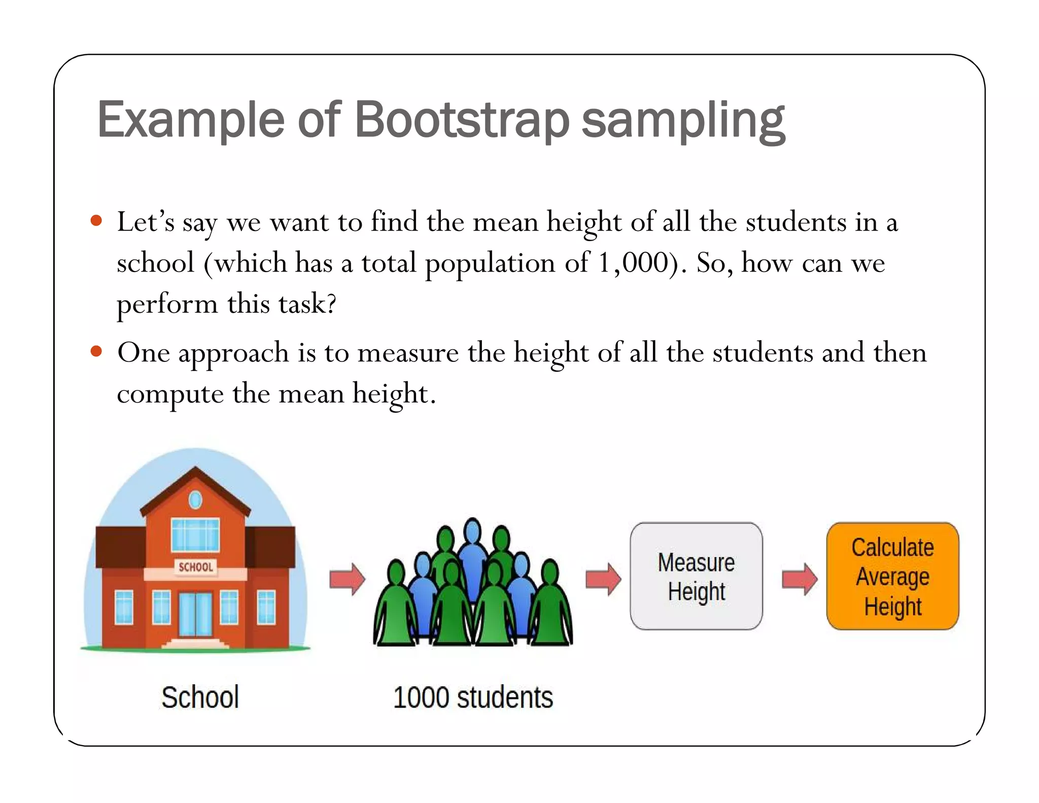 Example of Bootstrap sampling
 Let’s say we want to find the mean height of all the students in a
school (which has a total population of 1,000). So, how can we
perform this task?
 One approach is to measure the height of all the students and then
compute the mean height.
 