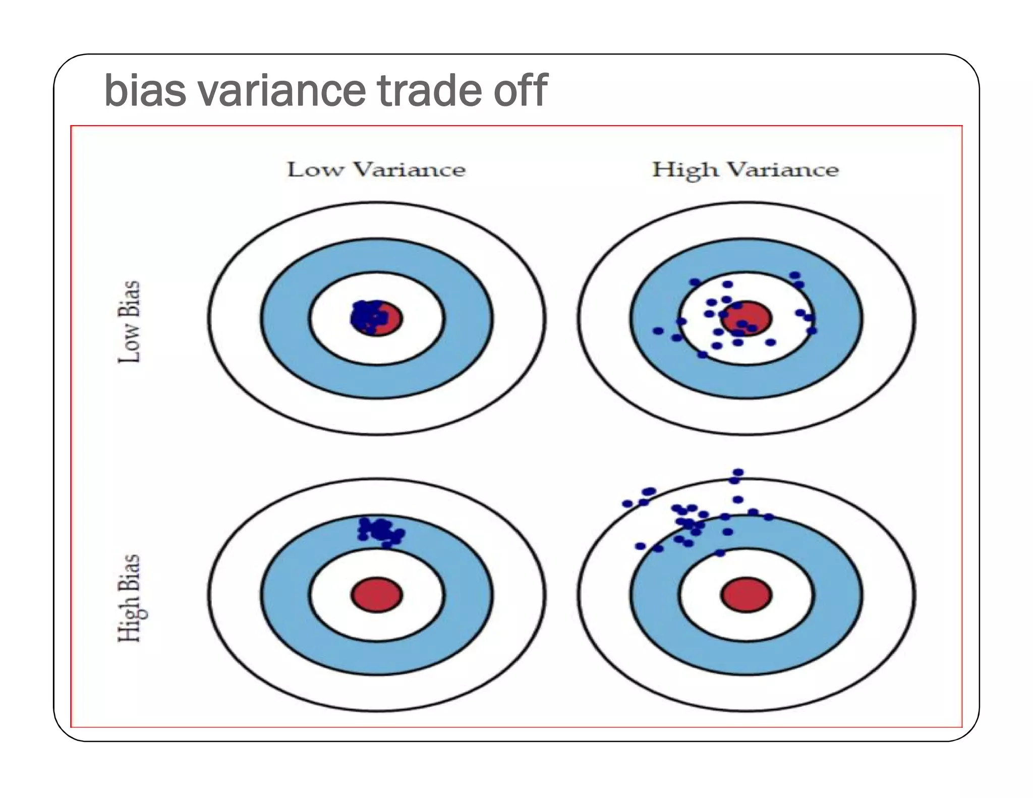bias variance trade off
 