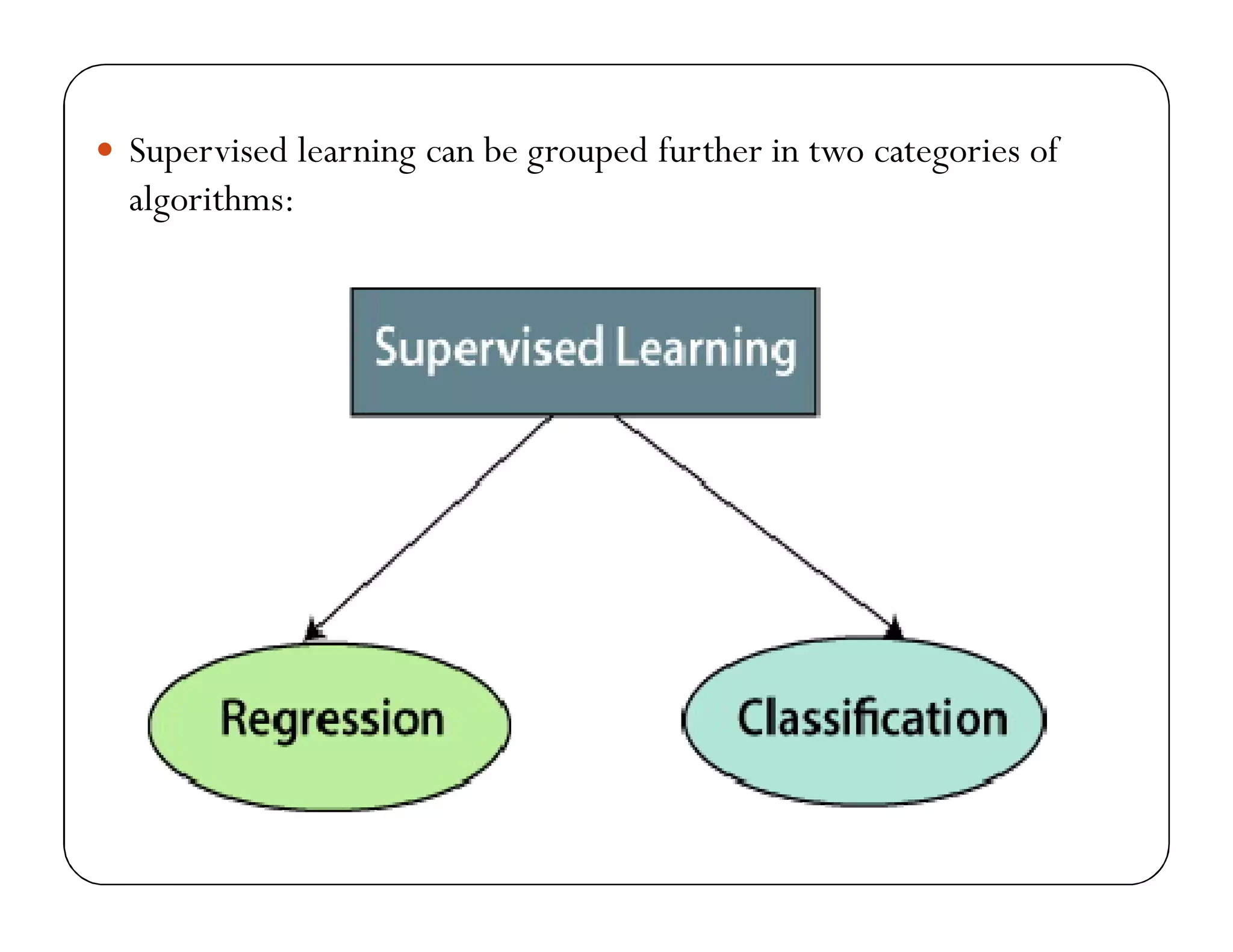  Supervised learning can be grouped further in two categories of
algorithms:
 