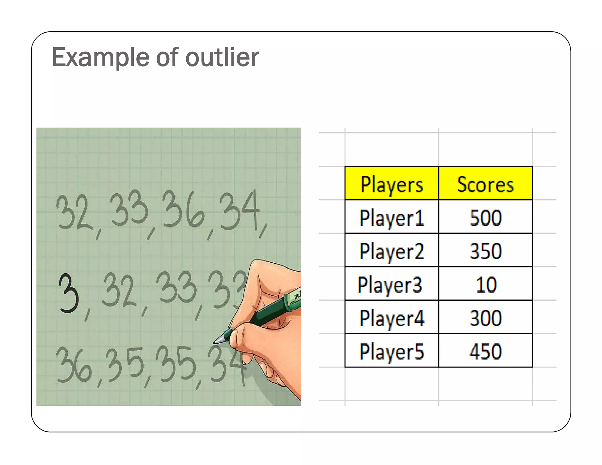 Example of outlier
 