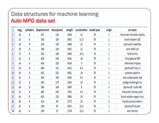 Machine Learning by Rj | PDF
