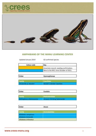 www.crees-manu.org 1
AMPHIBIANS OF THE MANU LEARNING CENTER
Updated January 2014 62 confirmed species
Colour code Key
Uncertain record: needing confirmation.
New to the MLC since October of 2011.
Order Gymnophionae
Family Caecilidae
Oscaecilia cf. bassleri Bassler's slender Caecilian
Order Caudata
Family Plethodontidae
Bolitoglossa altamazonica Amazon Climbing Salamander
Order Anura
Family Aromobatidae
Allobates conspicuus
Allobates femoralis
Allobates trilineatus
 