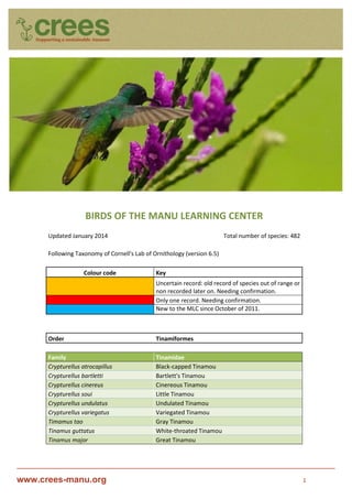 www.crees-manu.org 1
BIRDS OF THE MANU LEARNING CENTER
Updated January 2014 Total number of species: 482
Following Taxonomy of Cornell's Lab of Ornithology (version 6.5)
Colour code Key
Uncertain record: old record of species out of range or
non recorded later on. Needing confirmation.
Only one record. Needing confirmation.
New to the MLC since October of 2011.
Order Tinamiformes
Family Tinamidae
Crypturellus atrocapillus Black-capped Tinamou
Crypturellus bartletti Bartlett's Tinamou
Crypturellus cinereus Cinereous Tinamou
Crypturellus soui Little Tinamou
Crypturellus undulatus Undulated Tinamou
Crypturellus variegatus Variegated Tinamou
Timamus tao Gray Tinamou
Tinamus guttatus White-throated Tinamou
Tinamus major Great Tinamou
 