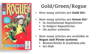 Articles available in Rogue Systems
ResearchGate academia.edu
Total
Rogue
Arts & Humanities 11 20 26
Social Sciences 36 9 ...