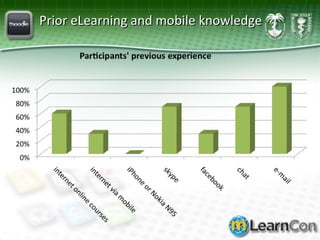 Prior eLearning and mobile knowledge 