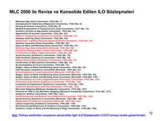 MLC 2006 ile Revize ve Konsolide Edilen ILO Sözleşmeleri
•     Minimum Age (Sea) Convention, 1920 (No. 7)
•     Unemployment Indemnity (Shipwreck) Convention, 1920 (No. 8)
•     Placing of Seamen Convention, 1920 (No. 9)
•     Medical Examination of Young Persons (Sea) Convention, 1921 (No. 16)
•     Seamen’s Articles of Agreement Convention, 1926 (No. 22)
•     Repatriation of Seamen Convention, 1926 (No. 23)
•     Officers’ Competency Certificates Convention, 1936 (No. 53)
•     Holidays with Pay (Sea) Convention, 1936 (No. 54)
•     Shipowners’ Liability (Sick and Injured Seamen) Convention, 1936 (No. 55)
•     Sickness Insurance (Sea) Convention, 1936 (No. 56)
•     Hours of Work and Manning (Sea) Convention, 1936 (No. 57)
•     Minimum Age (Sea) Convention (Revised), 1936 (No. 58)
•     Food and Catering (Ships’ Crews) Convention, 1946 (No. 68)
•     Certification of Ships’ Cooks Convention, 1946 (No. 69)
•     Social Security (Seafarers) Convention, 1946 (No. 70)
•     Paid Vacations (Seafarers) Convention, 1946 (No. 72)
•     Medical Examination (Seafarers) Convention, 1946 (No. 73)
•     Certification of Able Seamen Convention, 1946 (No. 74)
•     Accommodation of Crews Convention, 1946 (No. 75)
•     Wages, Hours of Work and Manning (Sea) Convention, 1946 (No. 76)
•     Paid Vacations (Seafarers) Convention (Revised), 1949 (No. 91)
•     Accommodation of Crews Convention (Revised), 1949 (No. 92)
•     Wages, Hours of Work and Manning (Sea) Convention (Revised), 1949 (No. 93)
•     Wages, Hours of Work and Manning (Sea) Convention (Revised), 1958 (No. 109)
•     Accommodation of Crews (Supplementary Provisions) Convention, 1970 (No. 133)
•     Prevention of Accidents (Seafarers) Convention, 1970 (No. 134)
•     Continuity of Employment (Seafarers) Convention, 1976 (No. 145)
•     Seafarers’ Annual Leave with Pay Convention, 1976 (No. 146)
•     Merchant Shipping (Minimum Standards) Convention, 1976 (No. 147)
•     Protocol of 1996 to the Merchant Shipping (Minimum Standards) Convention, 1976 (No. 147)
•     Seafarers’ Welfare Convention, 1987 (No. 163)
•     Health Protection and Medical Care (Seafarers) Convention, 1987 (No. 164)
•     Social Security (Seafarers) Convention (Revised), 1987 (No. 165)
•     Repatriation of Seafarers Convention (Revised), 1987 (No. 166)
•     Labour Inspection (Seafarers) Convention, 1996 (No. 178)
•     Recruitment and Placement of Seafarers Convention, 1996 (No. 179)
•     Seafarers’ Hours of Work and the Manning of Ships Convention, 1996 (No. 180).

                                                                                                                    12
    Not: Türkiye tarafından onaylanan denizcilikle ilgili ILO Sözleşmeleri (12/37) kırmızı renkle gösterilmiştir.
 