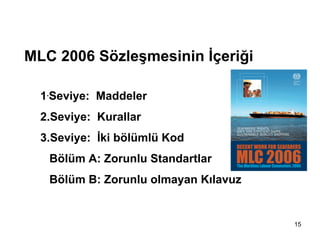 MLC, 2006 Tarihçe



MLC 2006 Sözleşmesinin İçeriği

  1.Seviye: Maddeler
  2.Seviye: Kurallar
  3.Seviye: İki bölümlü Kod
   Bölüm A: Zorunlu Standartlar
   Bölüm B: Zorunlu olmayan Kılavuz


                                      15
 