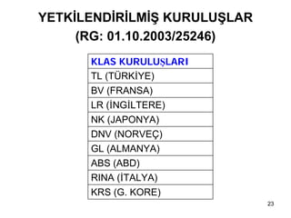 YETKİLENDİRİLMİŞ KURULUŞLAR
     (RG: 01.10.2003/25246)
      KLAS KURULUŞLARI
      TL (TÜRKİYE)
      BV (FRANSA)
      LR (İNGİLTERE)
      NK (JAPONYA)
      DNV (NORVEÇ)
      GL (ALMANYA)
      ABS (ABD)
      RINA (İTALYA)
      KRS (G. KORE)
                              23
 