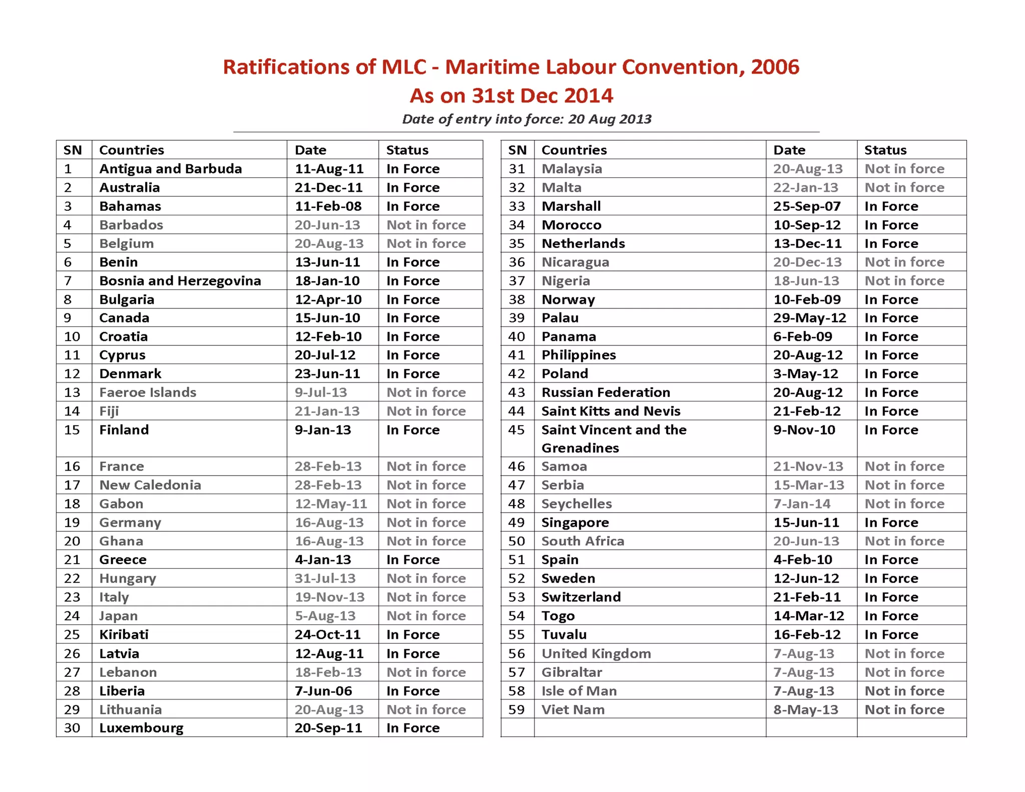 MlC 2006 General Introduction and Preparation | PDF