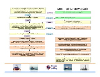 MLC – 2006 FLOWCHART
 