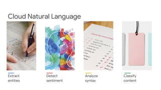 Cloud Natural Language
Extract
entities
Detect
sentiment
Analyze
syntax
Classify
content
 