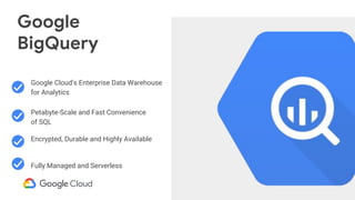 Google
BigQuery
Fully Managed and Serverless
Google Cloud’s Enterprise Data Warehouse
for Analytics
Petabyte-Scale and Fast Convenience
of SQL
Encrypted, Durable and Highly Available
 