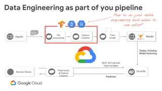 Data Engineering as part of you pipeline
Inputs
Train
model
Pre
processing
Asset
Creation
Deploy: Including
Model Versioning
Cloud MLRemote Clients
REST API call with
input variables
Feature
Creation
ModelModel
Preprocess
& Feature
Creation Prediction
How to do your data
engineering and when to
use what?
 