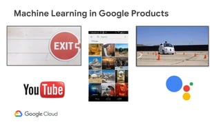 Machine Learning in Google Products
 