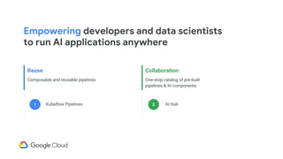 Empowering developers and data scientists
to run AI applications anywhere
Kubeflow Pipelines AI Hub
Collaboration
One-stop catalog of pre-built
pipelines & AI components
Reuse
Composable and reusable pipelines
1 2
 