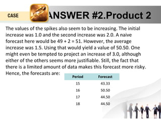 ANSWER #2.Product 2 
The values of the spikes also seem to be increasing. The initial 
increase was 1.0 and the second increase was 2.0. A naive 
forecast here would be 49 + 2 = 51. However, the average 
increase was 1.5. Using that would yield a value of 50.50. One 
might even be tempted to project an increase of 3.0, although 
either of the others seems more justifiable. Still, the fact that 
there is a limited amount of data makes this forecast more risky. 
Hence, the forecasts are: 
Period Forecast 
15 43.33 
16 50.50 
17 44.50 
18 44.50 
