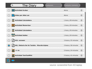 The Diary




            source: screenshot from XO laptop
 
