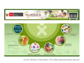 source: Ministry of Education, Peru (http://www.perueduca.edu.pe)
 