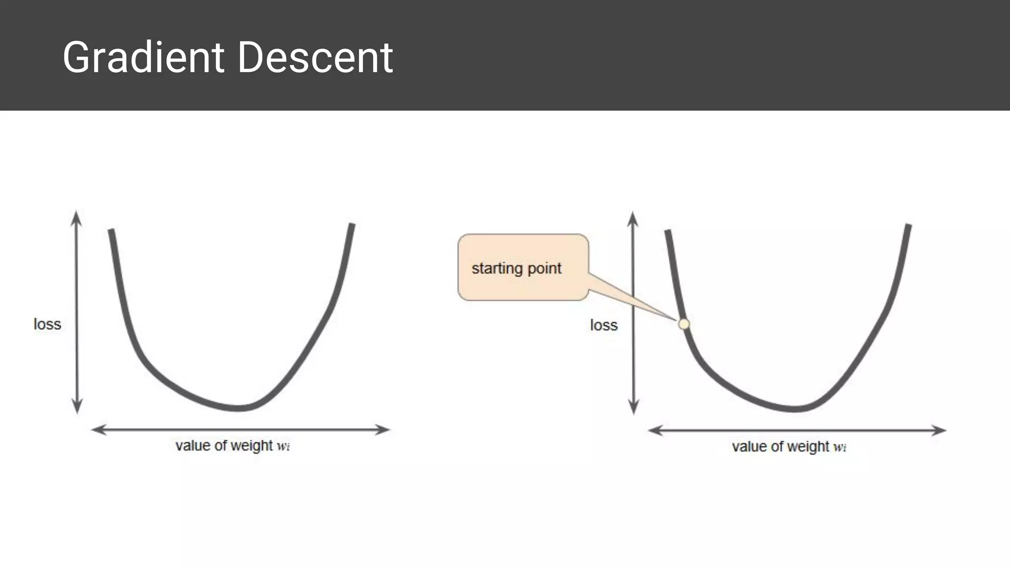 Gradient Descent
 