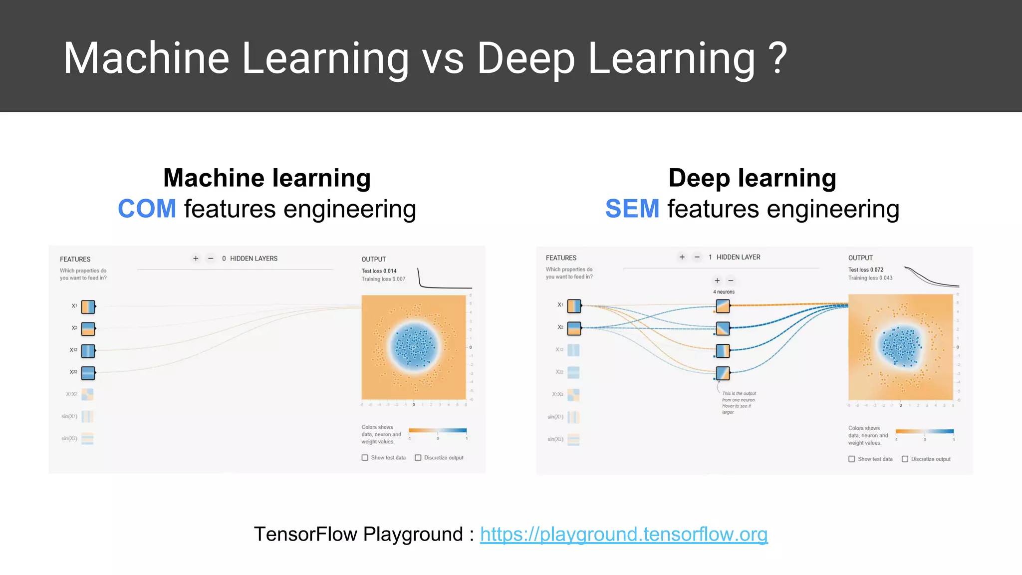 Machine Learning vs Deep Learning ?
TensorFlow Playground : https://playground.tensorflow.org
Machine learning
COM features engineering
Deep learning
SEM features engineering
 