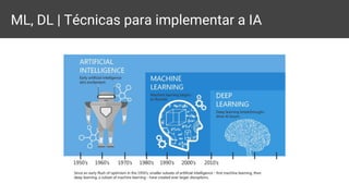 ML, DL | Técnicas para implementar a IA
 