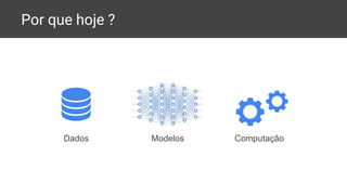 Por que hoje ?
Dados Modelos Computação
 