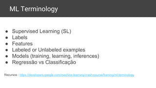 ML Terminology
● Supervised Learning (SL)
● Labels
● Features
● Labeled or Unlabeled examples
● Models (training, learning, inferences)
● Regressão vs Classificação
Recursos : https://developers.google.com/machine-learning/crash-course/framing/ml-terminology
 