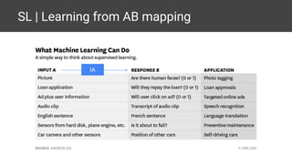 SL | Learning from AB mapping
IA
 