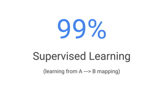 99%
Supervised Learning
(learning from A ---> B mapping)
 