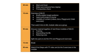 30 min ● Meet and Greet
● Make sure everyone has a laptop
● Prerequisites check.
10 min Overview of MLCC
● Briefly explain target audience
● topics and scope of course
● modality of content (videos, docs, Playground, Colab
exercises)
Then watch Intro to ML module video as a group.
95 min Discuss material together of next three modules of MLCC:
● Framing
● Descending into ML
● Reducing Loss
Split into pairs to do the CYU and Playground exercises
15 min Break
90 min Watch First Steps with TF video and do the 5 exercises in the
module
 