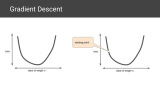 Gradient Descent
 