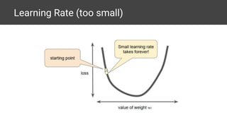 Learning Rate (too small)
 