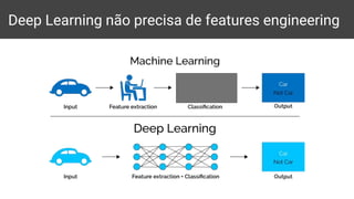 Deep Learning não precisa de features engineering
 