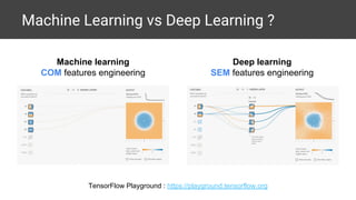 Machine Learning vs Deep Learning ?
TensorFlow Playground : https://playground.tensorflow.org
Machine learning
COM features engineering
Deep learning
SEM features engineering
 